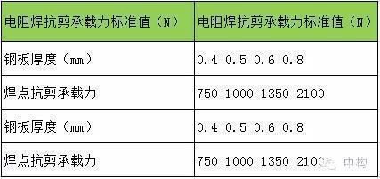 桁架樓承板標準（桁架樓承板標準和優勢使得桁架樓承板成為現代建筑中不可或缺的一部分）