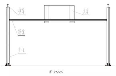 鋼結構螺絲安裝規范GB50017-2012（鋼結構螺絲安裝最新規范）