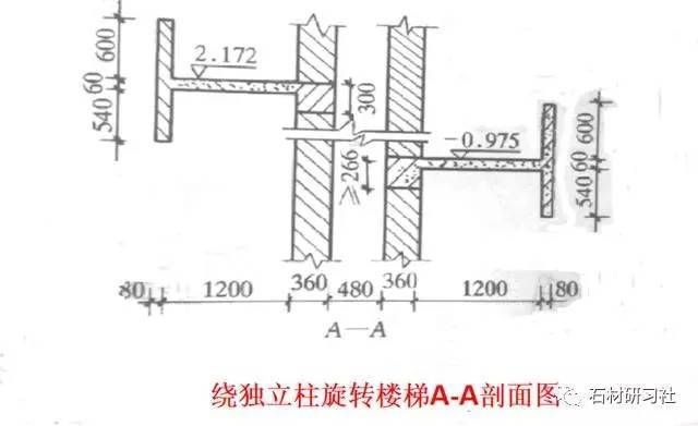 螺旋式樓梯怎樣設計及支模（螺旋式樓梯怎樣設計及支模方法）