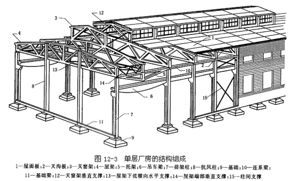 鋼屋架施工方案（鋼屋架施工方案的主要內容）