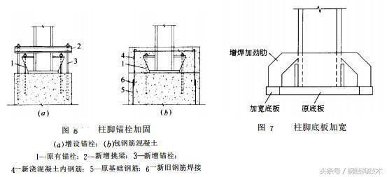 鋼結構鋼梁鋼柱加固（鋼結構加固后的維護措施）