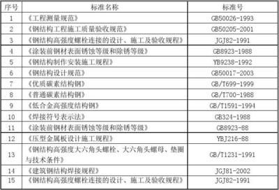 鋼結構廠房實施方案（鋼結構廠房實施方案：鋼結構廠房質量控制方法）