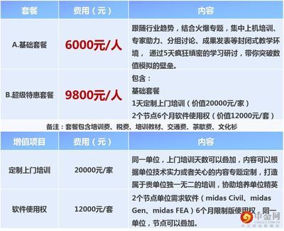 北京邁達斯技術有限公司怎么樣?。ū本┻~達斯技術有限公司2002年正式進入中國市場）