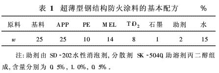 鋼結構防火涂料計算規則（如何計算鋼結構防火涂料的用量）