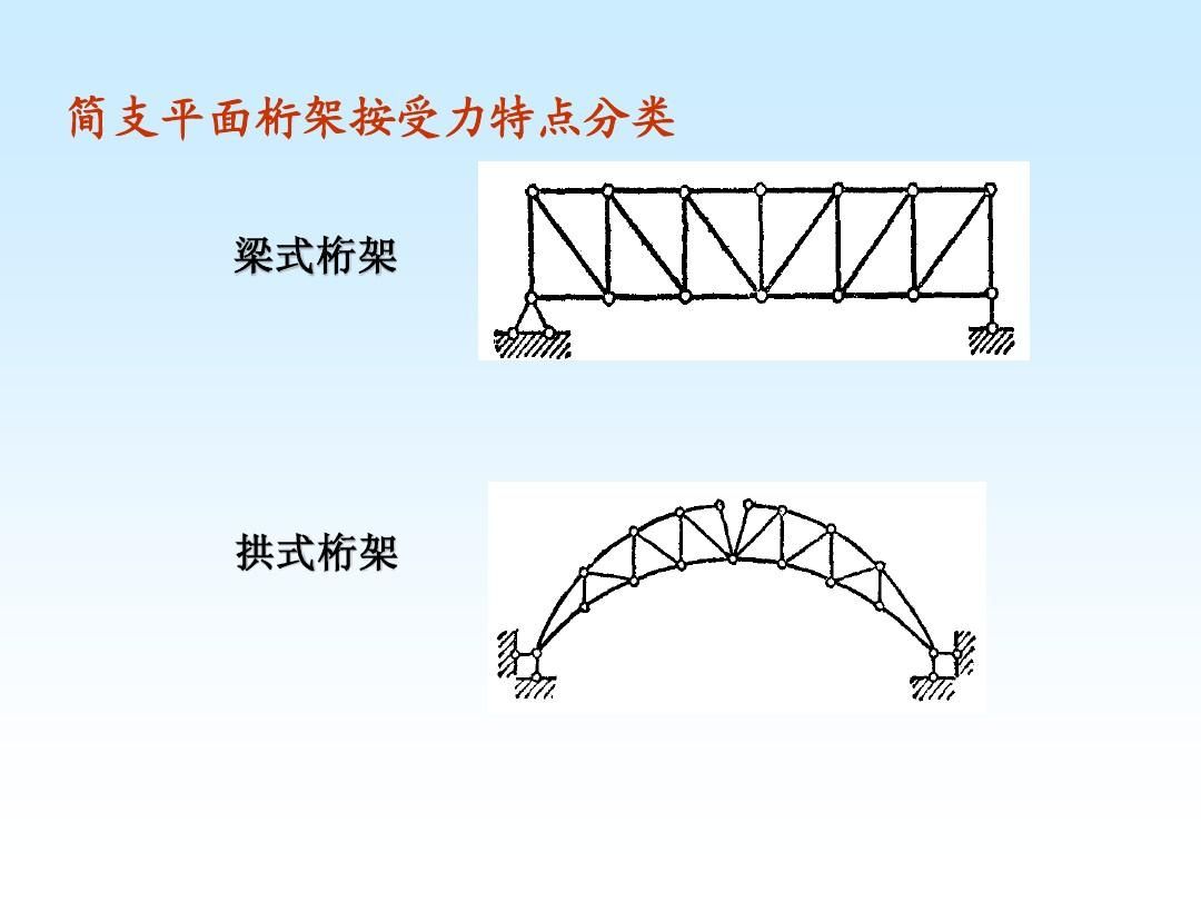 桁架設計（桁架設計中如何處理次內力）