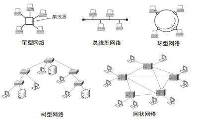 網絡架構設計招聘信息