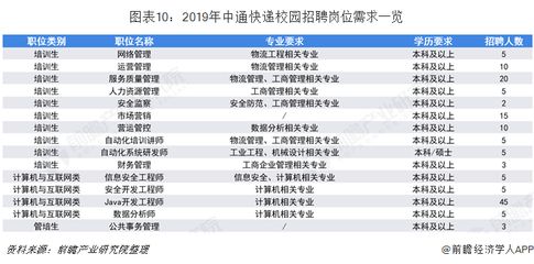 北京網絡工程招聘