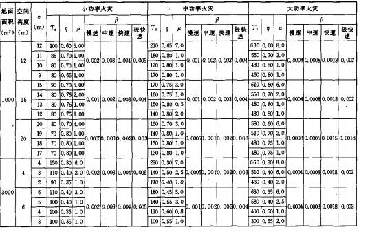 鋼結構防火涂料規范厚度（鋼結構防火涂料品牌對比）