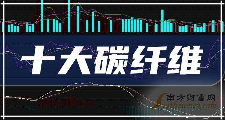 碳纖維公司（碳纖維公司優勢）