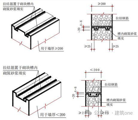 砌墻加固鐵片的作用（建筑施工中砌墻加固鐵片的主要作用）