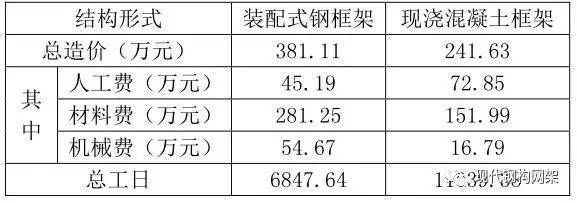 鋼結構安裝人工費多少錢一平方（鋼結構安裝人工費多少錢一平方鋼結構安裝人工費多少錢一平方）