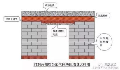 砌體加固技術常用的方法有哪些？（砌體加固技術旨在提高建筑物墻體承載能力和穩定性）