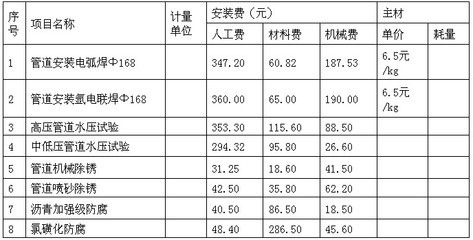 鋼結構除銹噴漆人工費（鋼結構除銹噴漆的人工費）