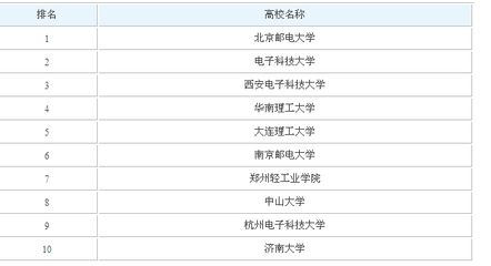 北京網絡工程師工資一般多少（北京網絡工程師工資水平在全國范圍內處于較高位置）