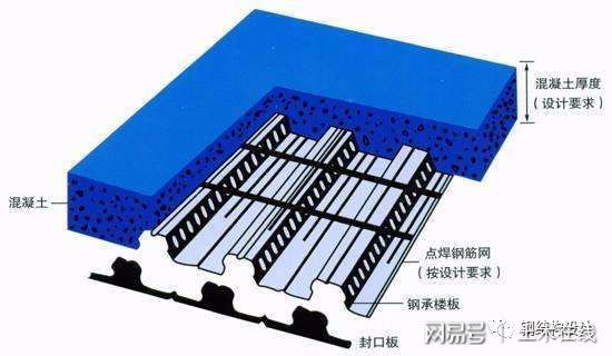 鋼結構混凝土樓板厚度（鋼結構混凝土樓板厚度選擇）