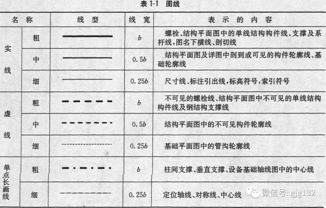 鋼結構的螺栓基礎知識（鋼結構的螺栓連接是通過螺栓連接和高強度螺栓連接兩種）