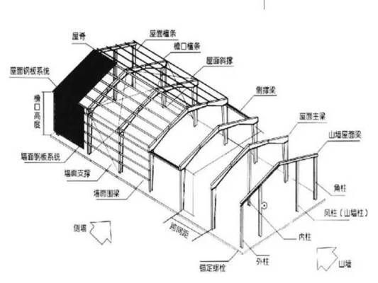 12米高鋼結構廠房基礎多深