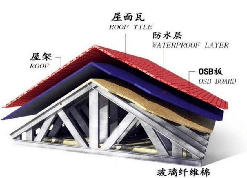 鋼結構外墻一般用什么材料防水（鋼結構外墻防水施工要點）