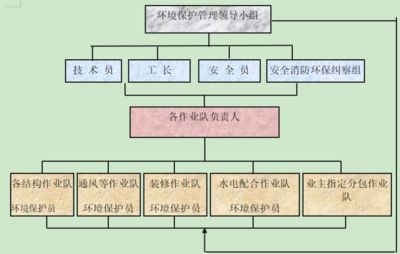 磚混結構加固施工方案（磚混結構加固施工方案是一個系統的過程，涉及多個步驟和技術細節）