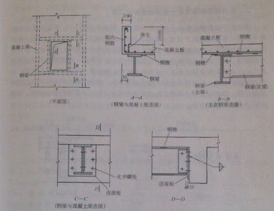 鋼梁加固方法有哪些（鋼梁加固方法有哪些鋼梁加固方法有哪些）