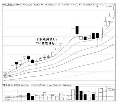 鋼結構價格走勢（未來鋼結構價格預測）