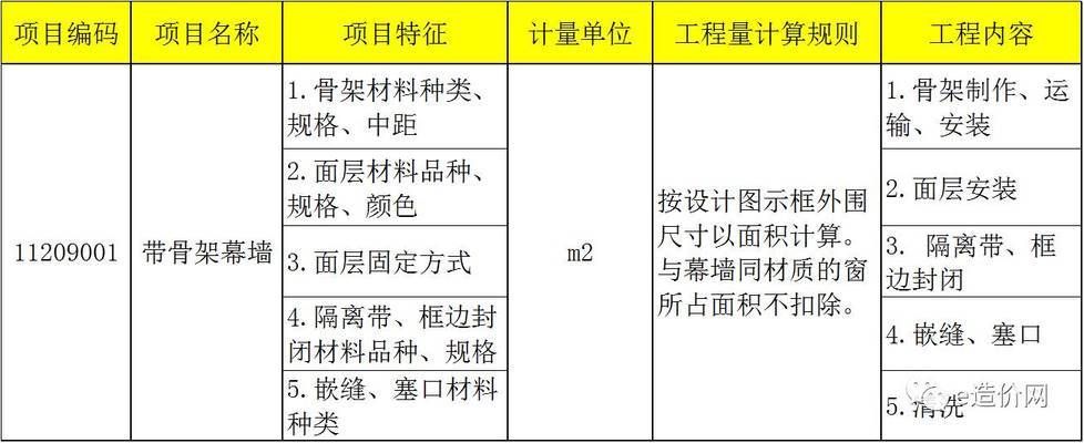 柱子加固包鋼注膠工藝流程（在柱子加固包鋼注膠工藝中第一步通常是什么）