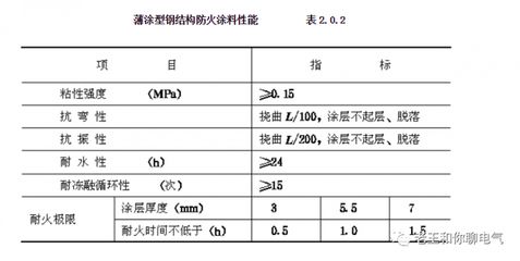 鋼結構防火涂料規范要求多厚（鋼結構防火涂料施工規范鋼結構防火涂料施工規范要求）