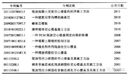 空心樓板施工工藝視頻（空心樓板施工工藝關鍵步驟和技術要點空心樓板施工工藝）