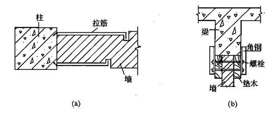 砌體墻加固方式有哪些種類