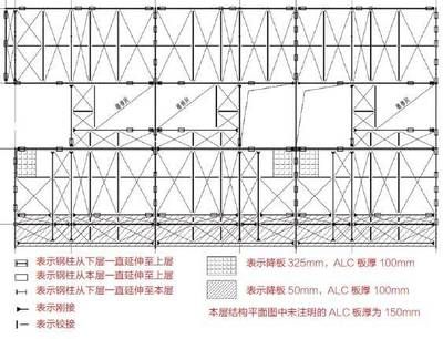 鋼結構樓層板厚度允許偏差