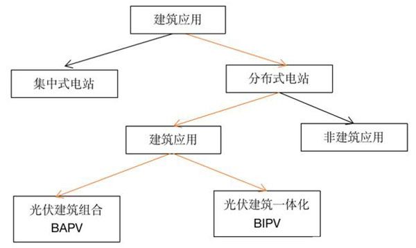 鋼結構屋頂的優缺點（拱形鋼結構屋頂具有諸多優點和缺點和缺點）