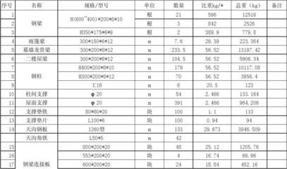 1800平米鋼結構廠房報價單（1800平米鋼結構廠房報價）