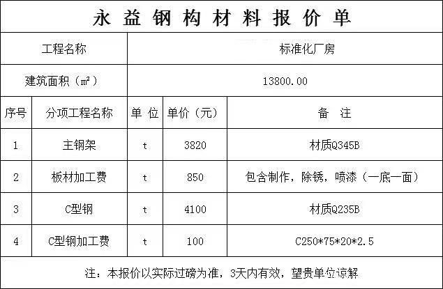 1800平米鋼結構廠房報價單（1800平米鋼結構廠房報價）