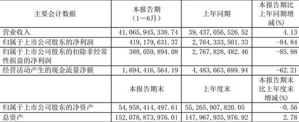 包鋼股份銷售公司電話號碼（包鋼股份銷售公司電話號碼建議您訪問包鋼股份銷售公司電話號碼）