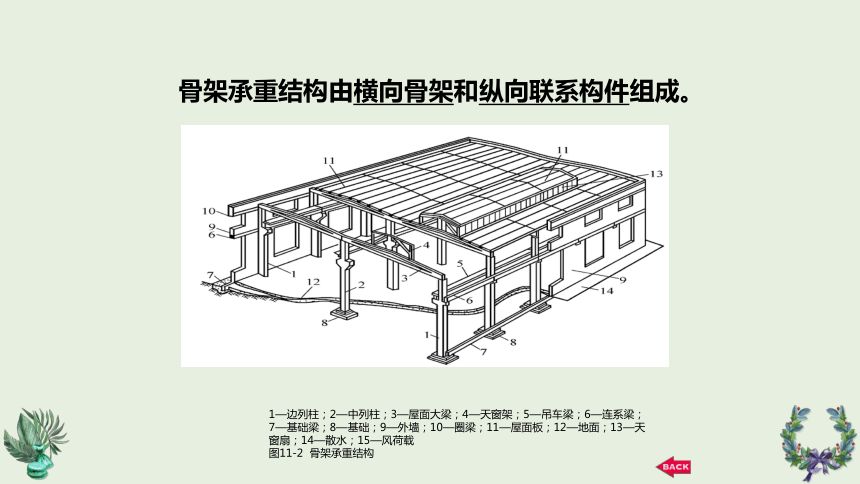 鋼結構廠房構造識圖