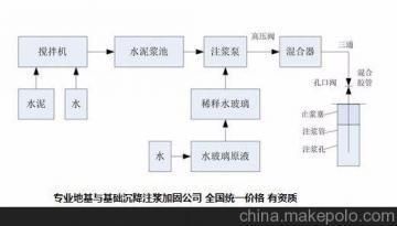 地基沉降加固公司（地基沉降加固公司主要提供地基沉降處理、地基基礎加固等服務）