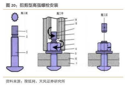 鋼結構高強螺栓施工規范