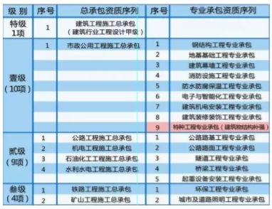 北京地基公司排名前十（北京地區地基基礎公司排名）