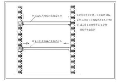 房屋加固施工方案范本（房屋加固施工方案是確保房屋安全、提升其結構性能的關鍵文件）