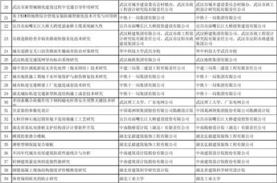 弘毅建設集團有限公司聯系電話