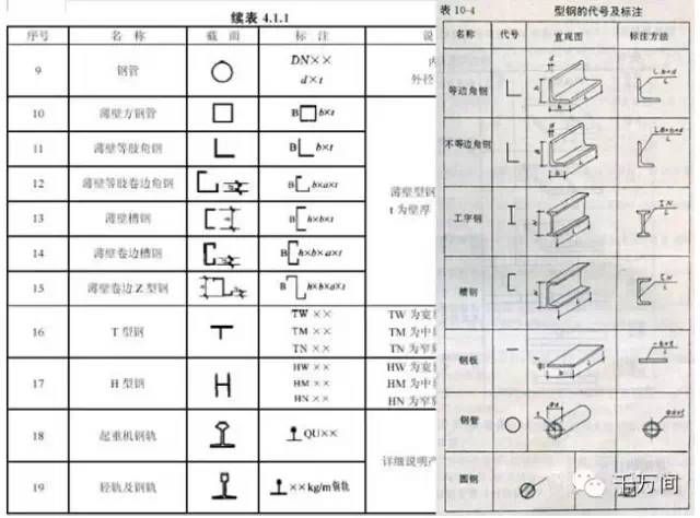 鍋爐鋼結構圖紙符號大全（鍋爐鋼結構圖紙符號）