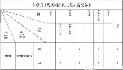 鋼結構資質什么條件下必須使用（鋼結構資質使用條件）