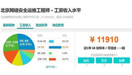 北京網絡工程師平均工資（北京網絡工程師平均工資是多少？）