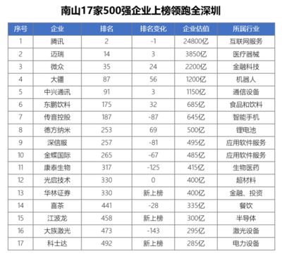 全國鋼結構公司排名前30