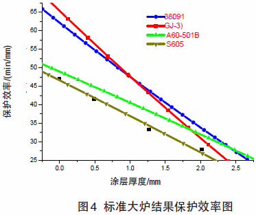 簡述鋼結構防火涂料的涂層厚度的測定過程