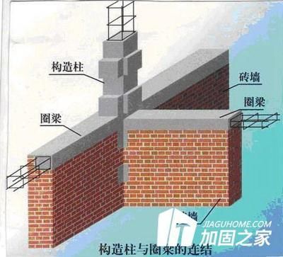 砌體結構墻身加固措施主要有哪些（砌體墻加固設計規范解讀砌體墻加固材料選擇指南）