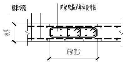 砌體墻怎么加鋼筋的（在砌體墻中添加鋼筋可以顯著提高其結構強度和穩定性）