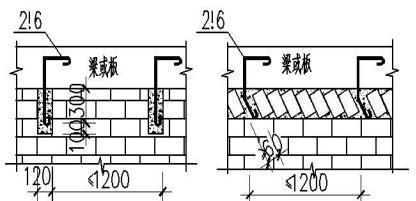 砌體墻怎么加鋼筋的（在砌體墻中添加鋼筋可以顯著提高其結構強度和穩定性）