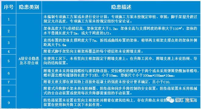 加固方案需要設計單位審批（加固方案審批流程）