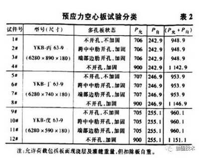 農村預制空心樓板加固圖片高清（工字鋼加固樓板操作步驟）